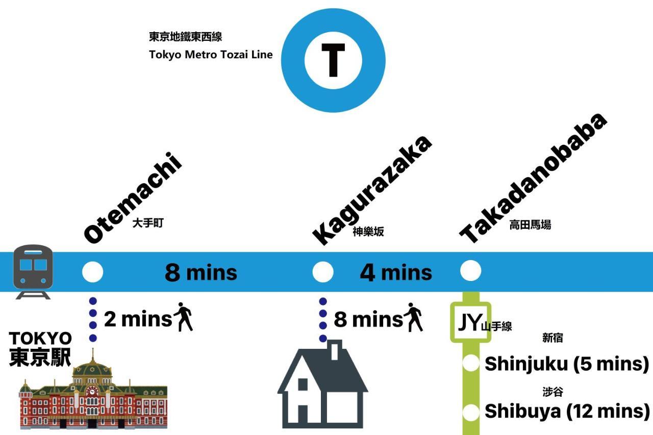 Shinjuku Area Industria Wind Apartment Walk 6Min To Station 도쿄 외부 사진